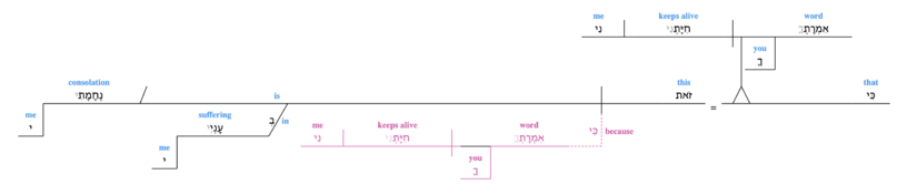 V. 50 grammatical alternative.png