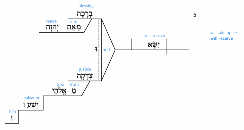 V. 5 - lexical נשׂא.png