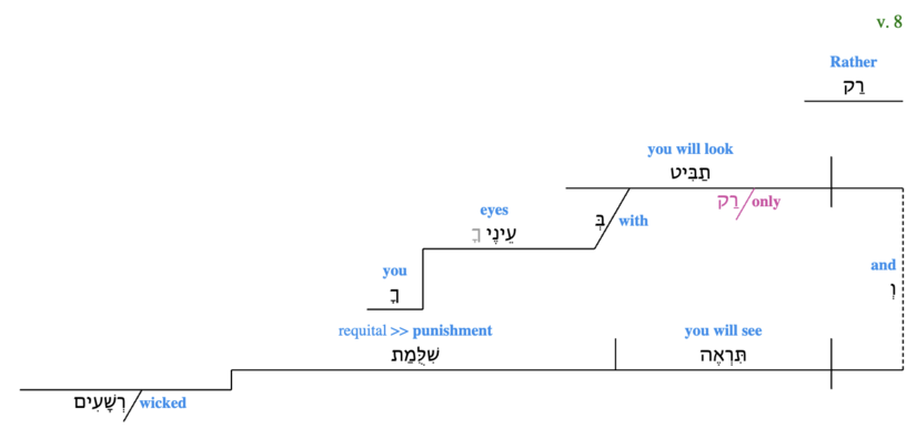 V. 8 grammatical alternative.png