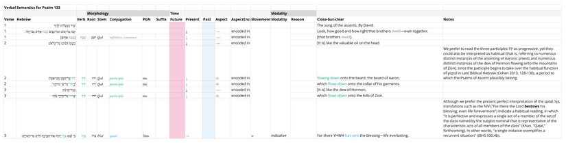Verbal Semantics - Ps 133 Updated.jpg