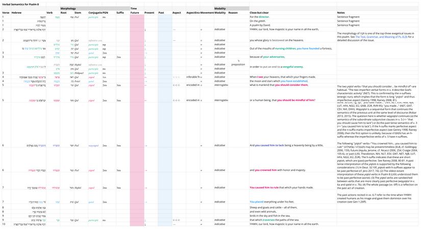 Verbal Semantics Ps 8 Updated.jpg