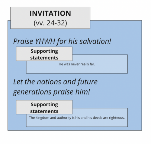 Vv. 24-32 global SA.png