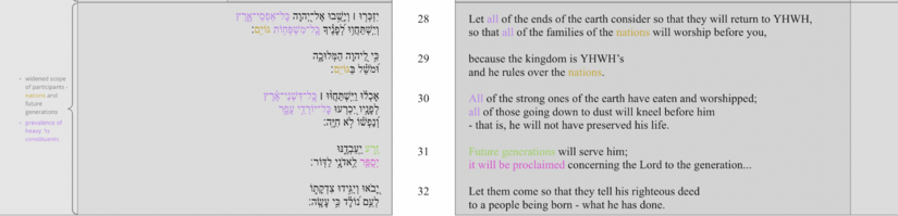 Vv. 28-32 poetic structure.png