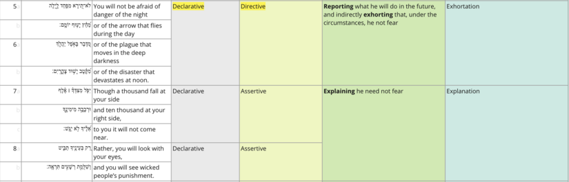 Vv. 5-8 speech act.png