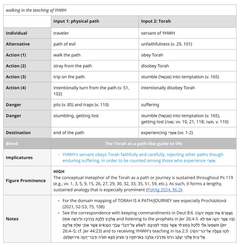 Walking in the teaching imagery.jpg