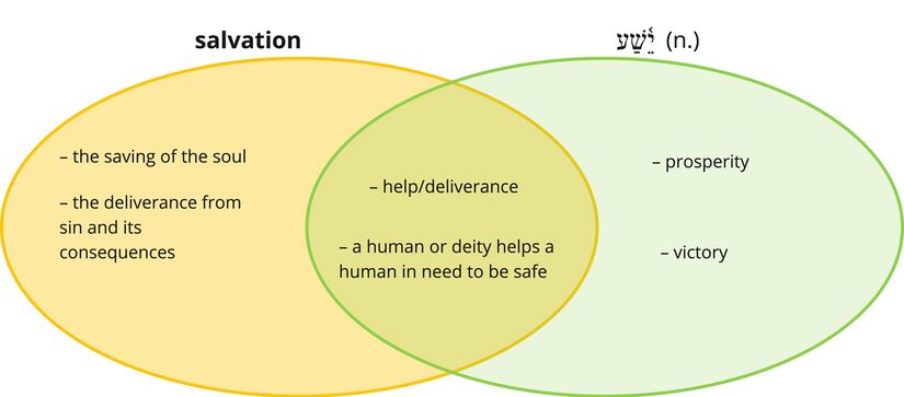 Yesha - salvation.jpg
